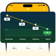 Track Your Progress