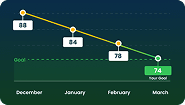 Track your progress